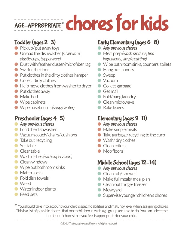 age-appropriate-chores-for-kids